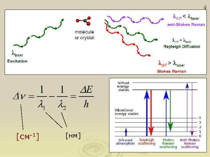 4 [см-1] [нм] 