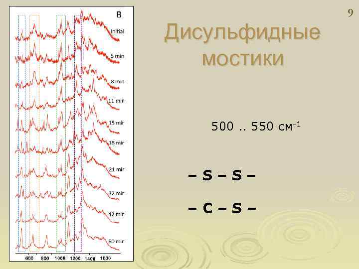 Рамановская спектроскопия презентация