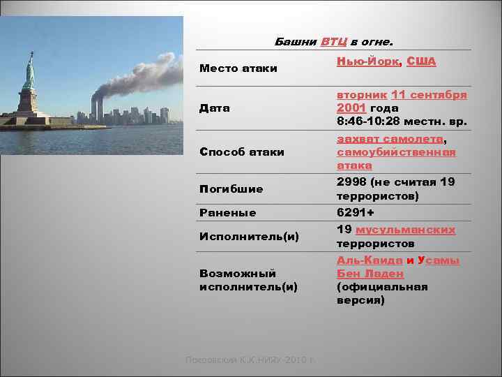 Башни ВТЦ в огне. Место атаки Нью-Йорк, США Дата вторник 11 сентября 2001 года