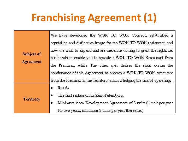Franchising Agreement (1) We have developed the WOK TO WOK Concept, established a reputation