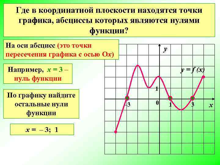 Найдите абсциссы всех точек графика функции h x3 3