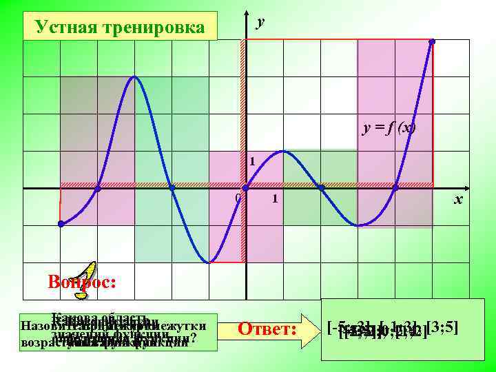 у Устная тренировка у = f (x) 1 0 1 х Вопрос: Какова область