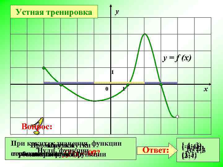 у Устная тренировка у = f (x) 1 0 х 1 Вопрос: При каких