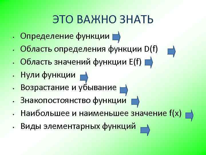 ЭТО ВАЖНО ЗНАТЬ • • Определение функции Область определения функции D(f) Область значений функции