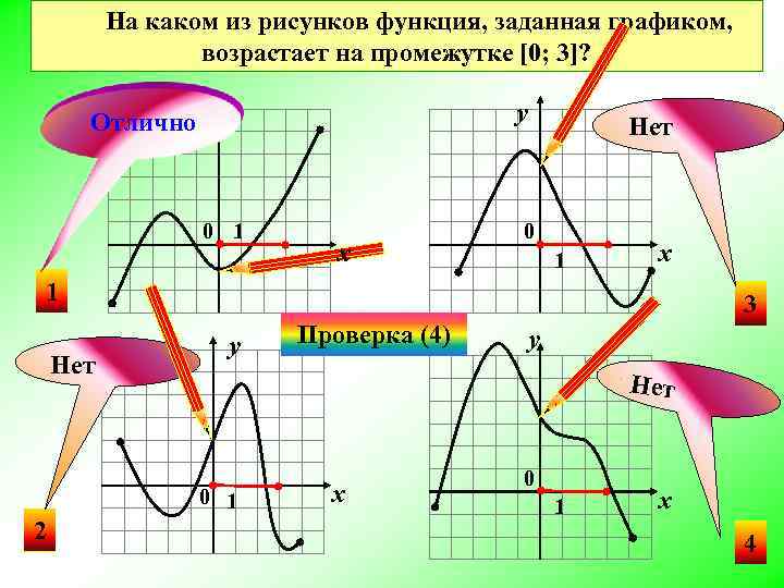 Функция рисунок