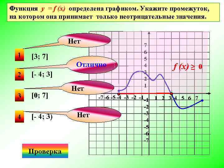 Функция у = f (x) определена графиком. Укажите промежуток, на котором она принимает только