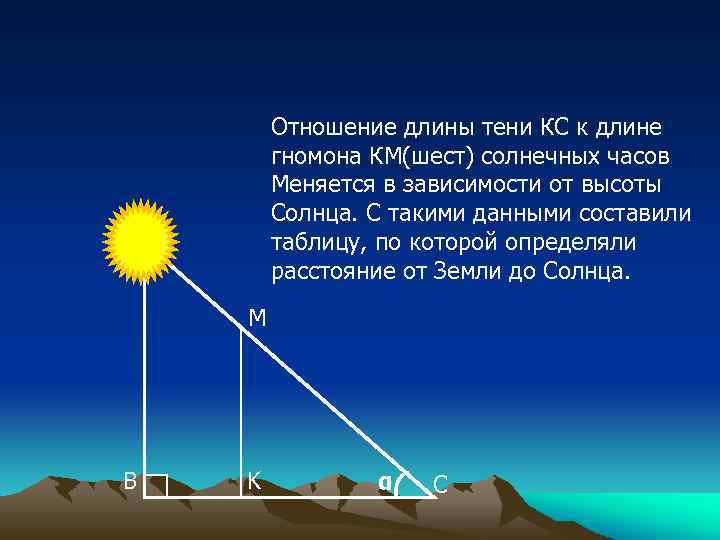 Отношение длины тени КС к длине гномона КМ(шест) солнечных часов Меняется в зависимости от