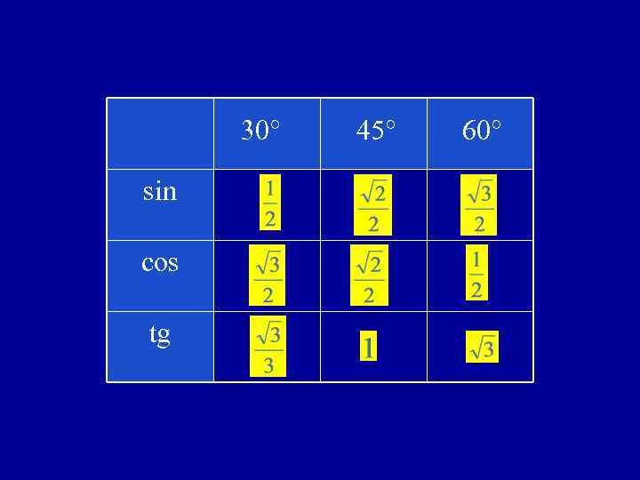 30° sin cos tg 45° 60° 