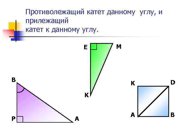 Прилежащий катет и противолежащий на рисунке