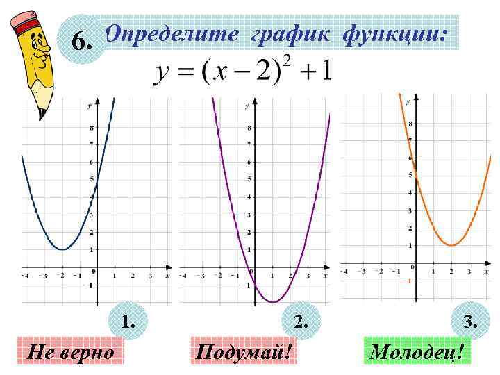 6. Определите график функции: 1. Не верно 2. Подумай! 3. Молодец! 