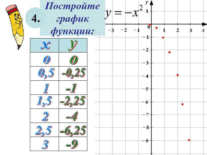 Постройте 4. график функции: 