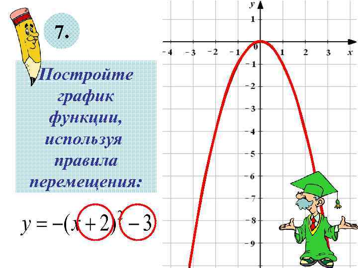 7. Постройте график функции, используя правила перемещения: 