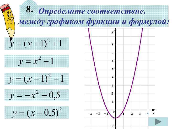 8. Определите соответствие, между графиком функции и формулой: 