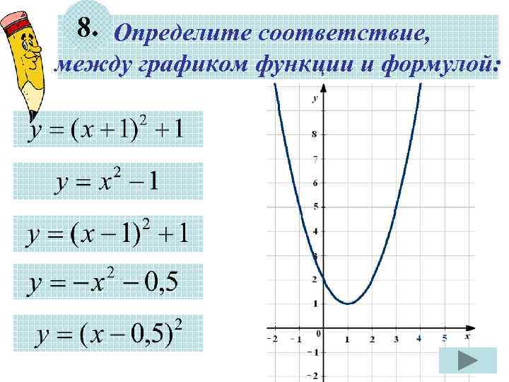 8. Определите соответствие, между графиком функции и формулой: 