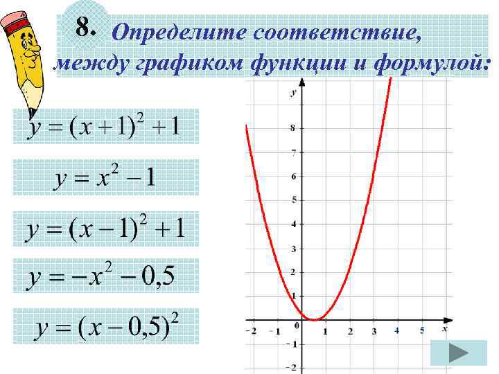 8. Определите соответствие, между графиком функции и формулой: 