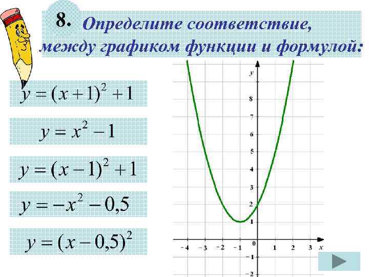 8. Определите соответствие, между графиком функции и формулой: 