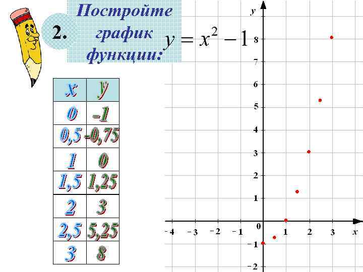 Постройте 2. график функции: 