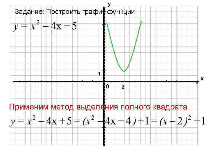 у Задание: Построить график функции 1 х 0 2 Применим метод выделения полного квадрата