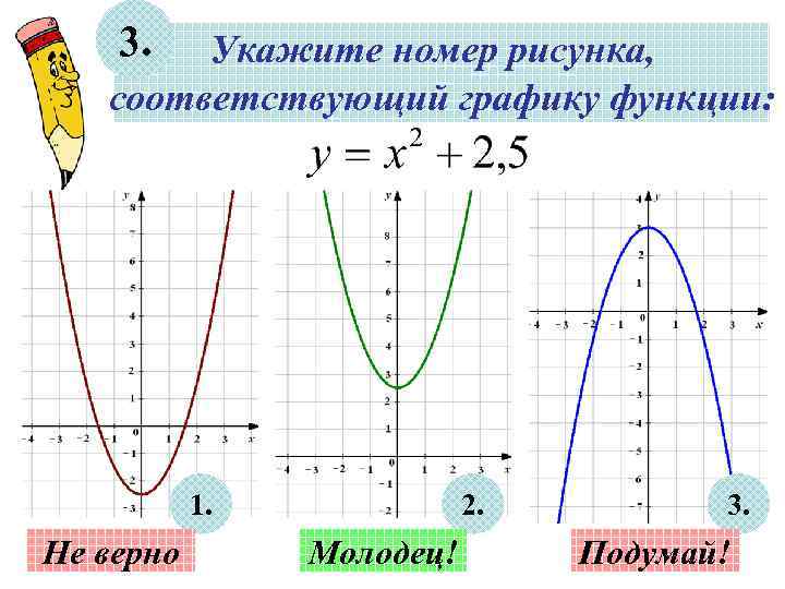 3. Укажите номер рисунка, соответствующий графику функции: 1. Не верно 2. Молодец! 3. Подумай!