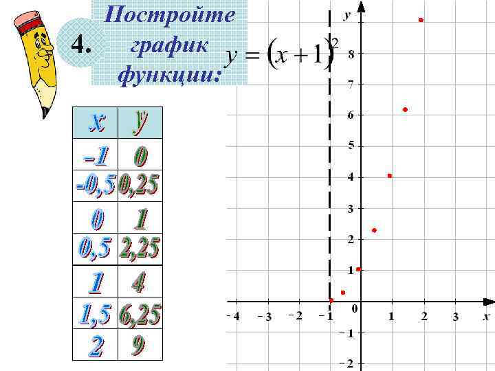 Постройте 4. график функции: 