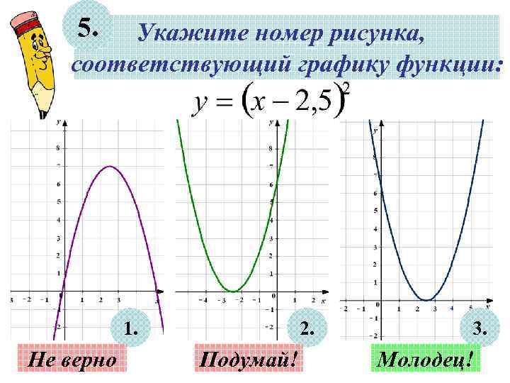 5. Укажите номер рисунка, соответствующий графику функции: 1. Не верно 2. Подумай! 3. Молодец!