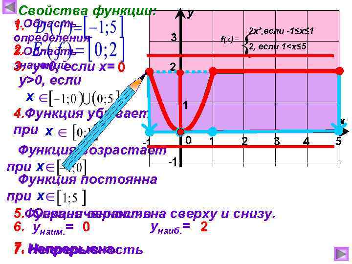 Свойства функции: 1. Область 1. определения 2. 2. Область значений 3. у=0, если х=