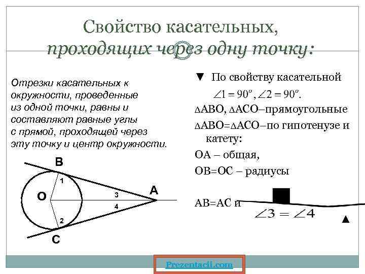 Свойство касательных, проходящих через одну точку: Отрезки касательных к окружности, проведенные из одной точки,