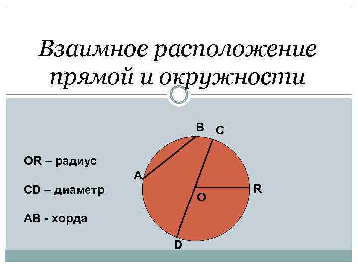 Взаимное расположение прямой и окружности В С ОR – радиус . А СD –