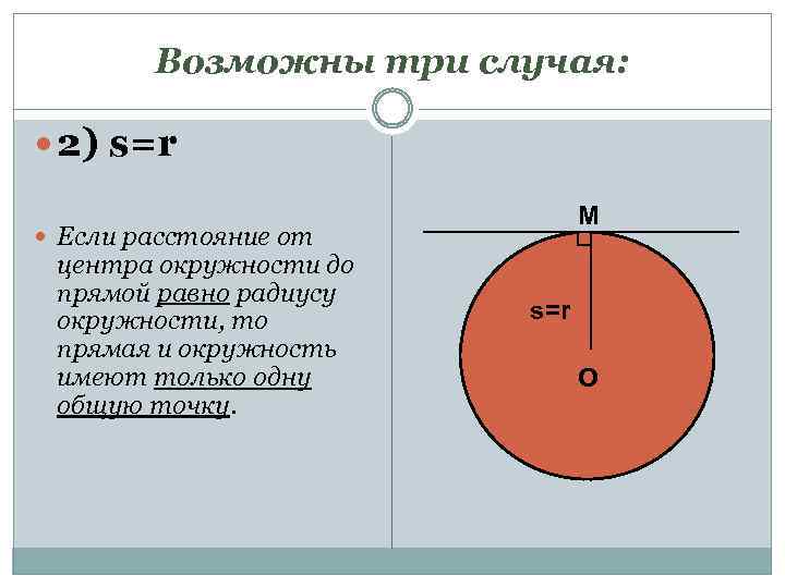Возможны три случая: 2) s=r M Если расстояние от центра окружности до прямой равно