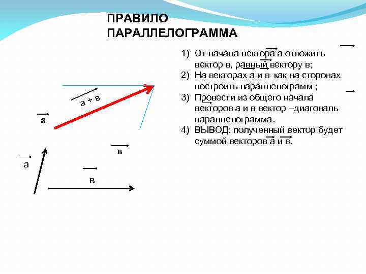 Вектор а равен вектору б если