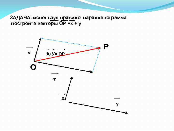 2 вектор б минус вектор а