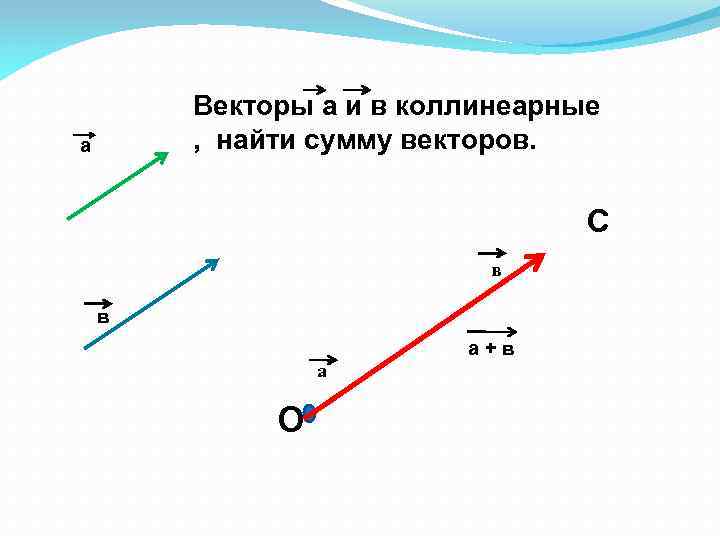 Найти сумму 3 векторов