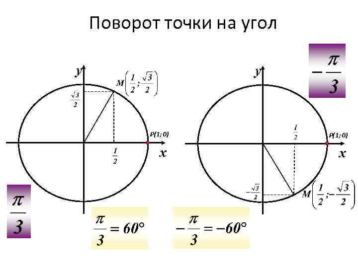 Поворот точки на угол у у Р(1; 0) х 