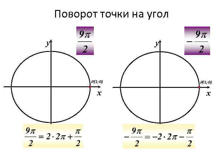 Поворот точки вокруг начала координат 10 класс презентация алимов