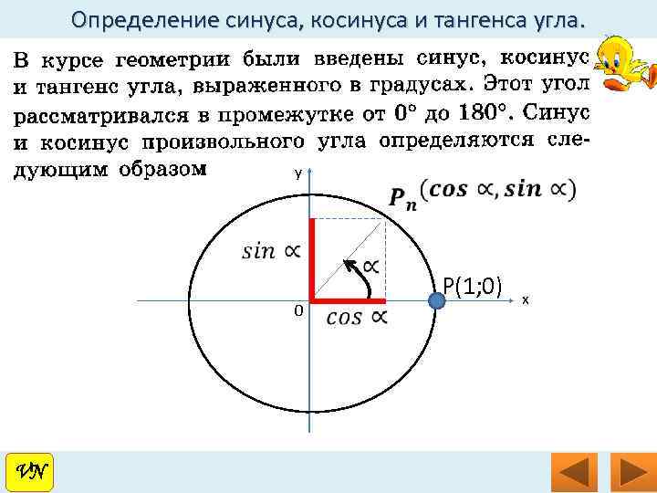 Определение синуса, косинуса и тангенса угла. y 0 VN VN P(1; 0) x 