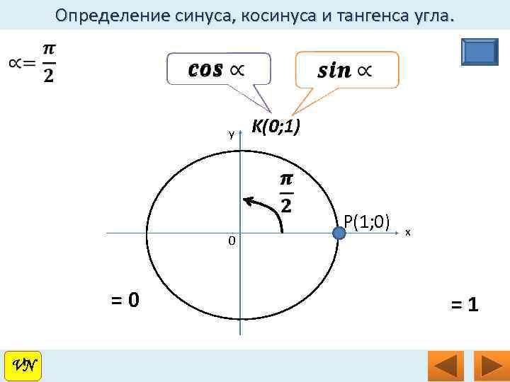 Определение синуса, косинуса и тангенса угла. y K(0; 1) 0 =0 VN VN P(1;