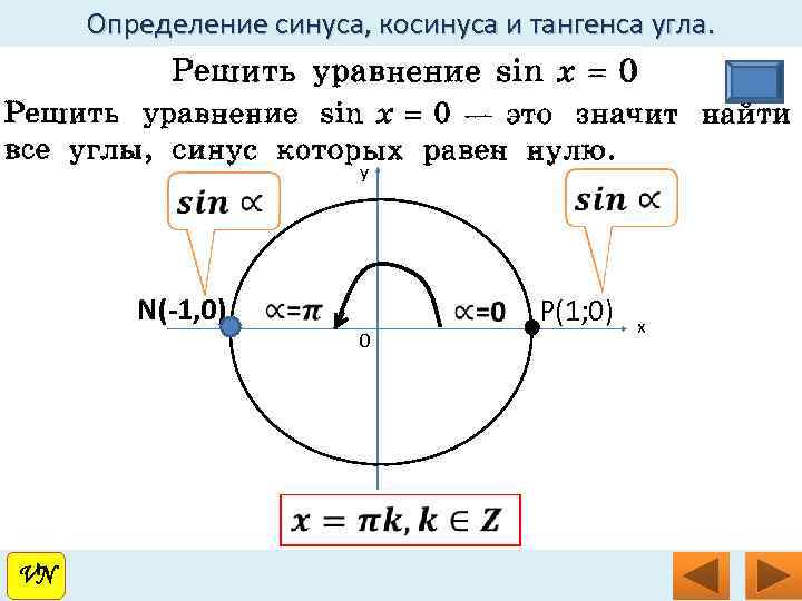 Определение синуса, косинуса и тангенса угла. y N(-1, 0) 0 VN VN P(1; 0)