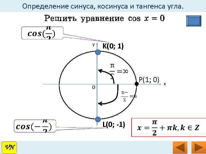 Определение синуса, косинуса и тангенса угла. y K(0; 1) P(1; 0) 0 VN VN