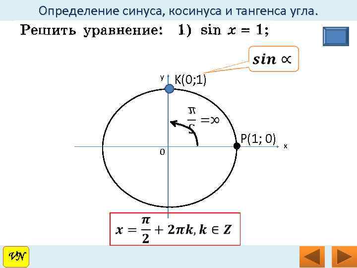 Определение синуса, косинуса и тангенса угла. y K(0; 1) 0 VN VN P(1; 0)