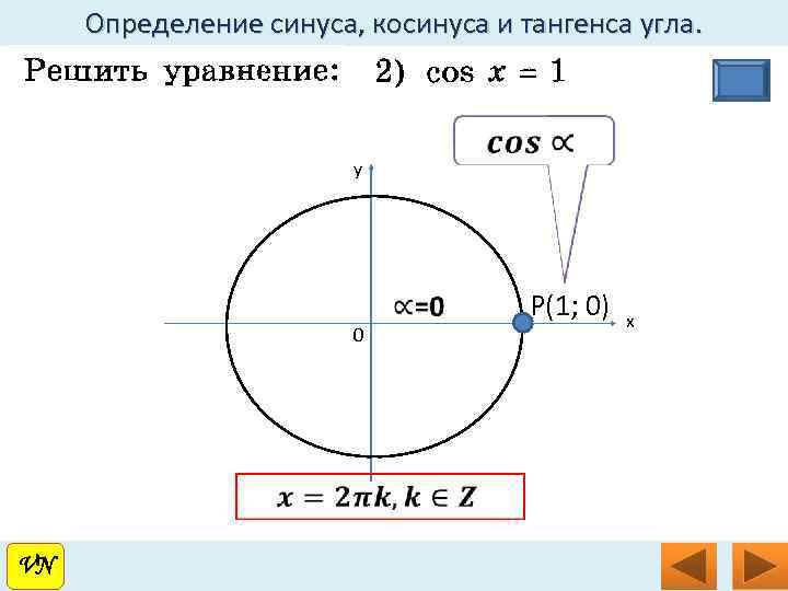 Определение синуса, косинуса и тангенса угла. y 0 VN VN P(1; 0) x 