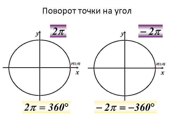 Поворот точки на угол