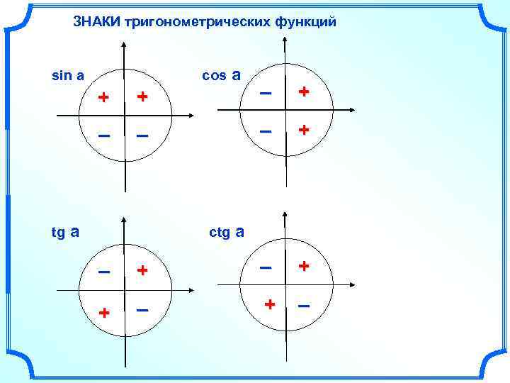 ЗНАКИ тригонометрических функций sin a cos a + – tg + – – +