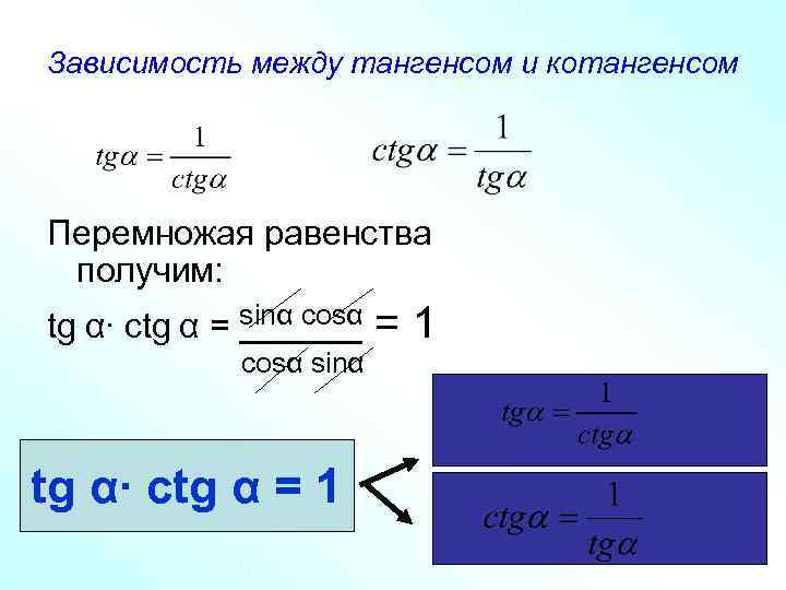 Зависимость между тангенсом и котангенсом Перемножая равенства получим: tg α∙ сtg α = sinα