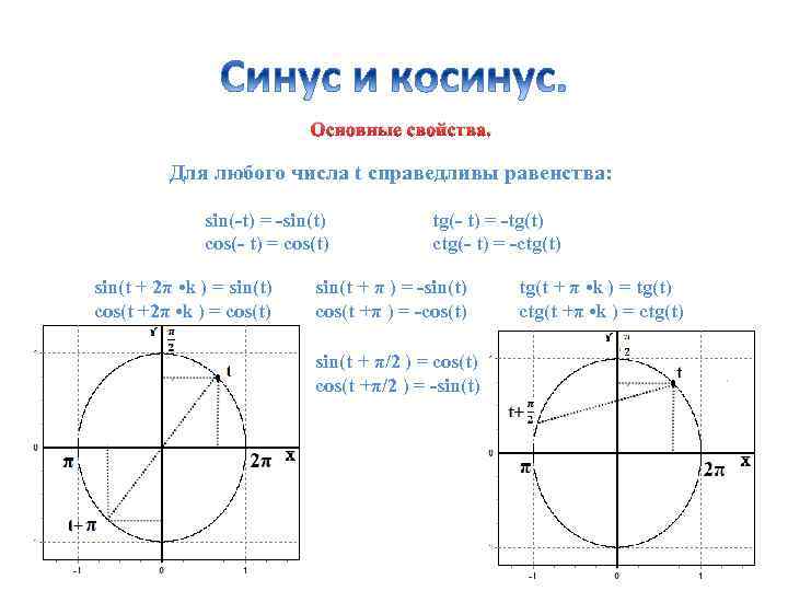 Основные свойства. Для любого числа t справедливы равенства: sin(-t) = -sin(t) cos(- t) =