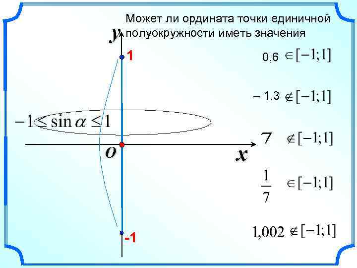 y Может ли ордината точки единичной полуокружности иметь значения 1 0, 6 – 1,