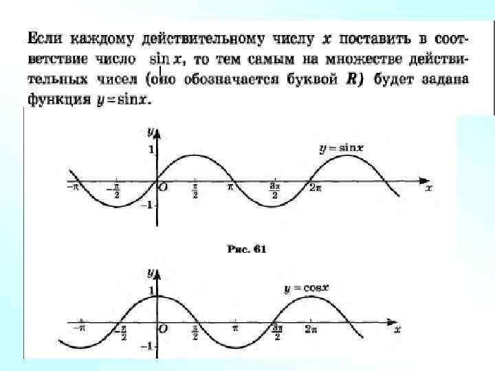 Как строить график синуса