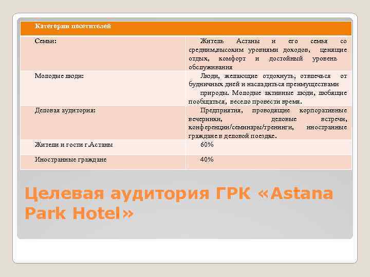 Категории посетителей Семьи: Молодые люди: Деловая аудитория: Жители и гости г. Астаны Иностранные граждане