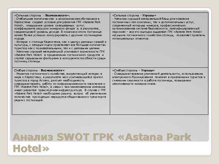  «Сильные стороны Возможности» . Стабильная политическая и экономическая обстановка в Казахстане создает условия