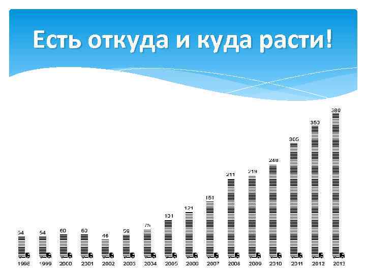 Есть откуда и куда расти! 