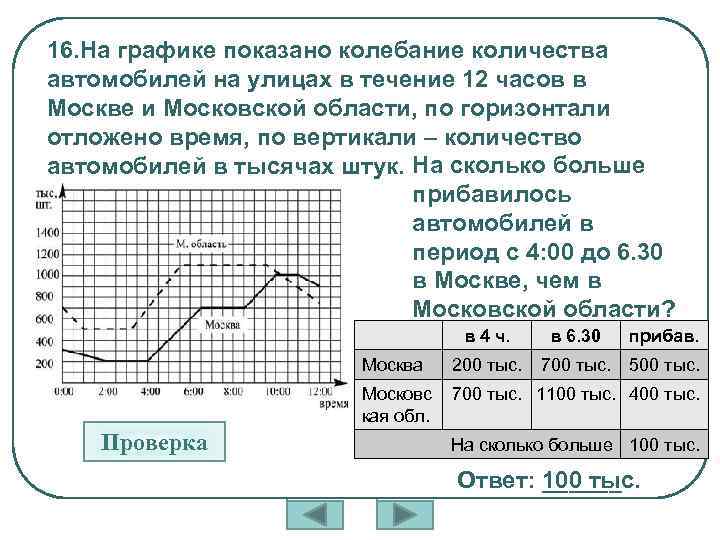 Какая карта отображает графику. Число колебаний на графике. Сколько периодов изображено на графике. Количество колебаний на графике. Интерактивные тесты по математике.